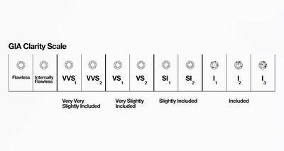 STORIES - Clarity,  One of the 4C's
