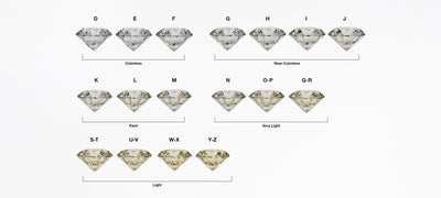 STORIES - Wat de D-Z-kleurenschaal u vertelt over diamanten